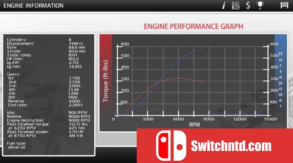 《非法速度：极限（Street Legal Racing: Redline）》V2.3.1 B7981411 TiNYiSO镜像版[EN]_7