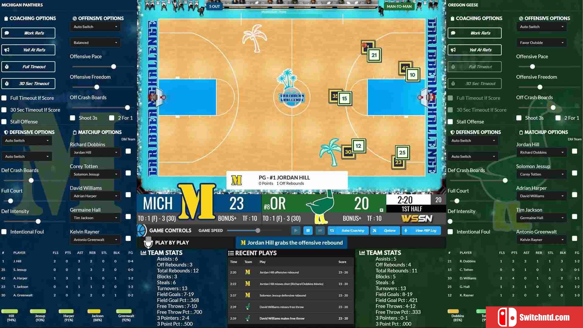 《选秀日运动：大学篮球2022（DD Sports: College Basketball 2022）》Unleashed硬盘版[EN]_3
