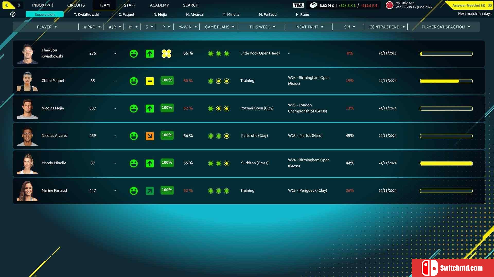 《网球经理2022（Tennis Manager 2022）》v2.3.827 Razor1911镜像版[EN]_2