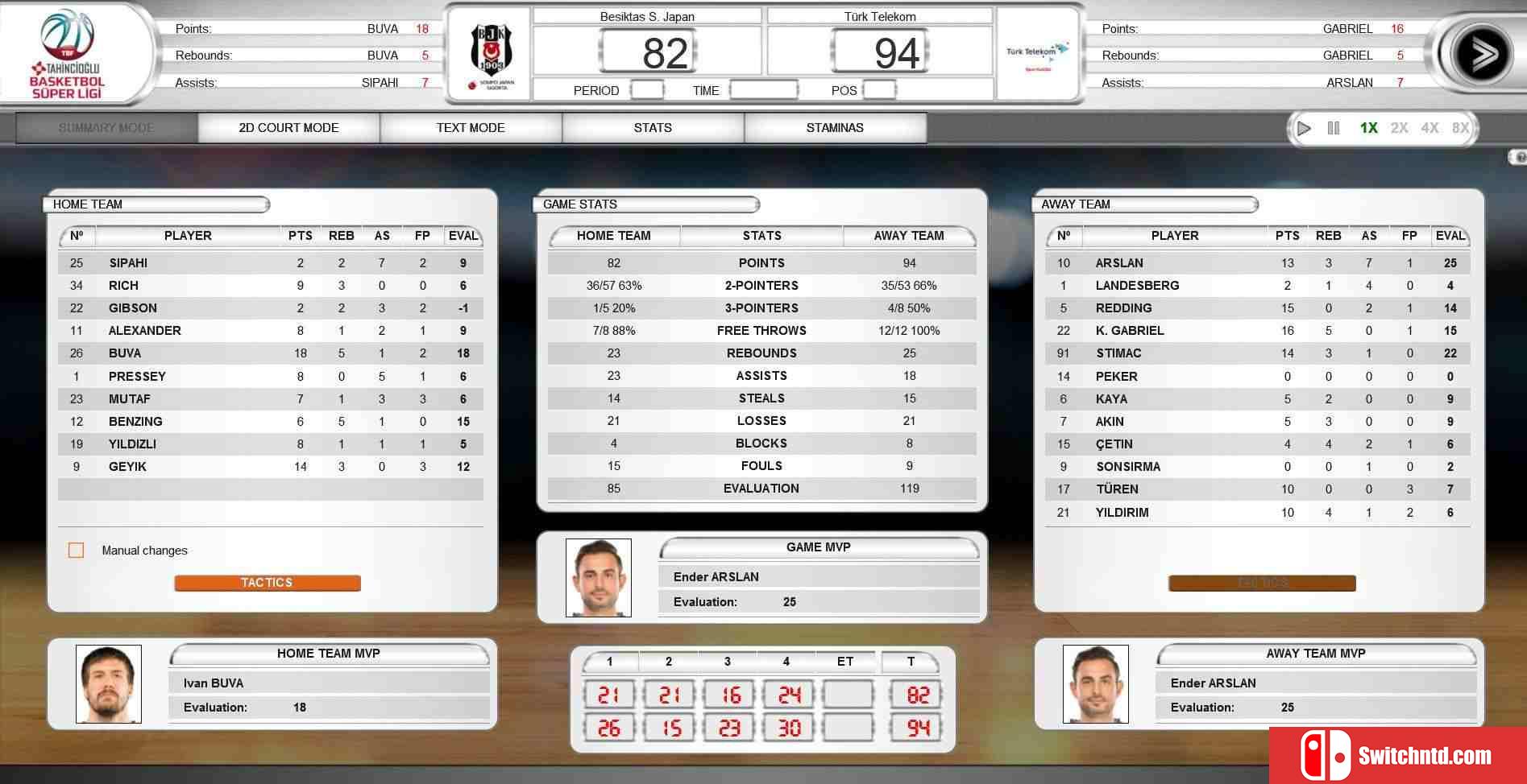 《国际篮球经理（International Basketball Manager）》2019-2020赛季 SKIDROW镜像版[EN]_4