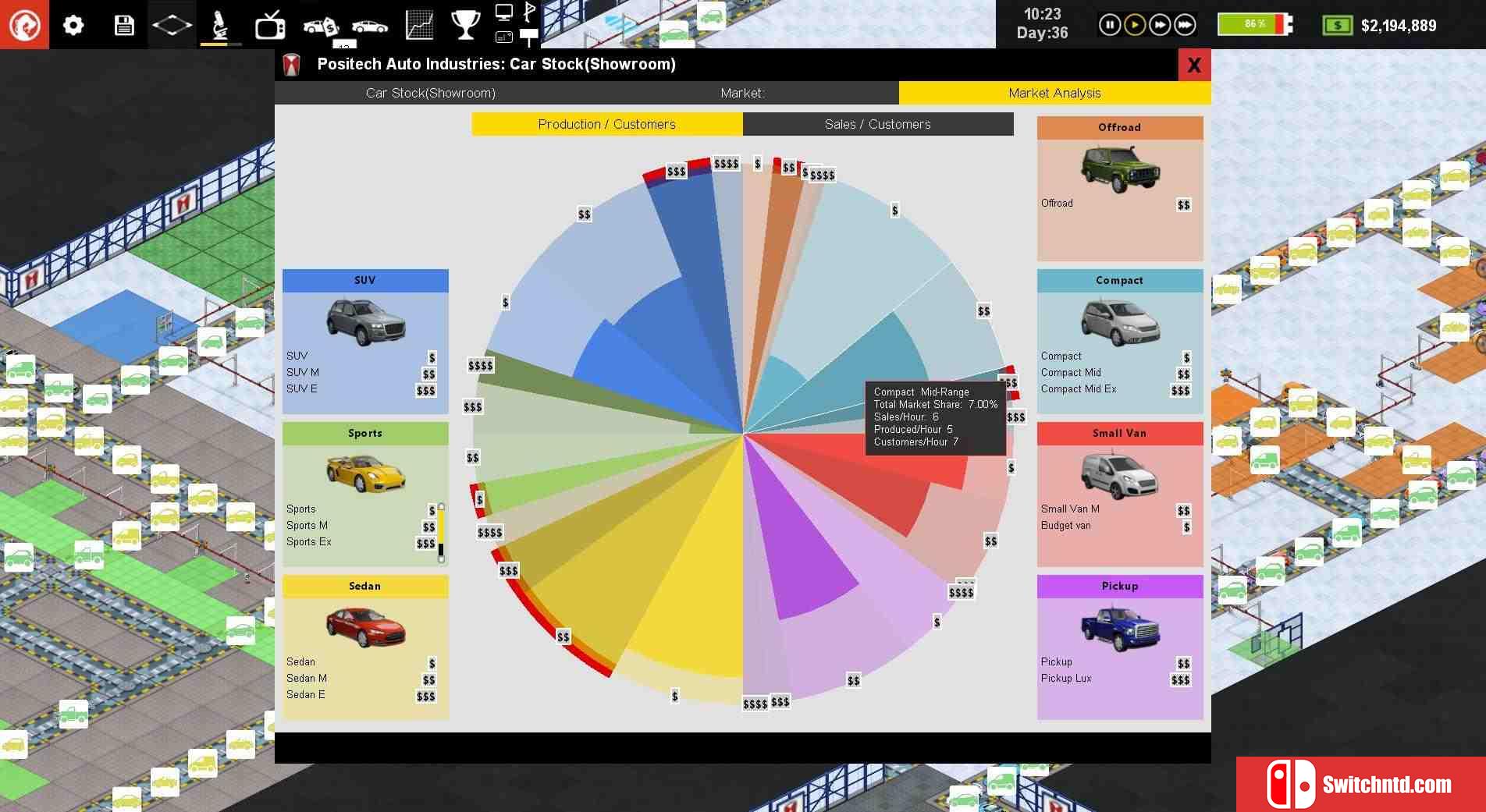 《生产线：汽车工厂模拟（Production Line: Car factory）》集成DLC SiMPLEX硬盘版[EN]_2