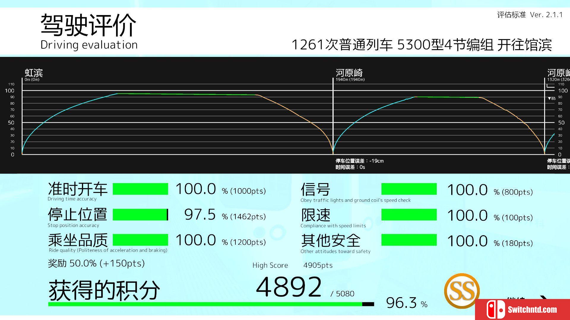 《列车乘务员（TRAIN CREW）》官方中文 Build 17703227 P2P硬盘版[CN/TW/EN/JP]_5