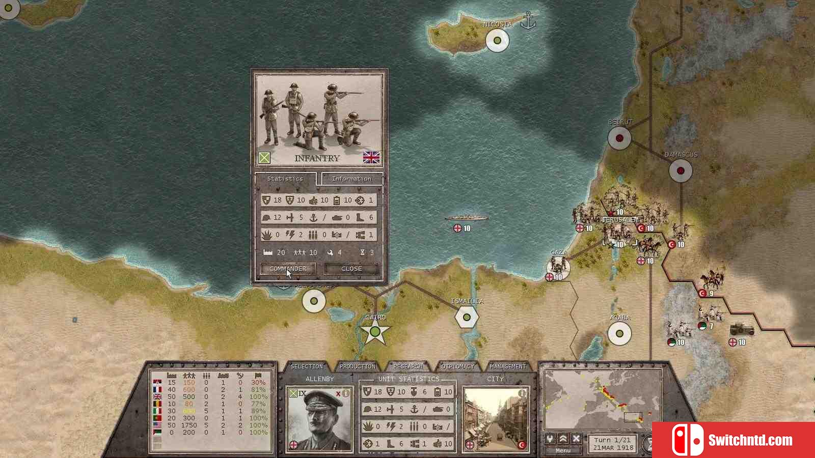 《指挥官：伟大的战争（Commander: The Great War）》Unleashed硬盘版[EN]_4