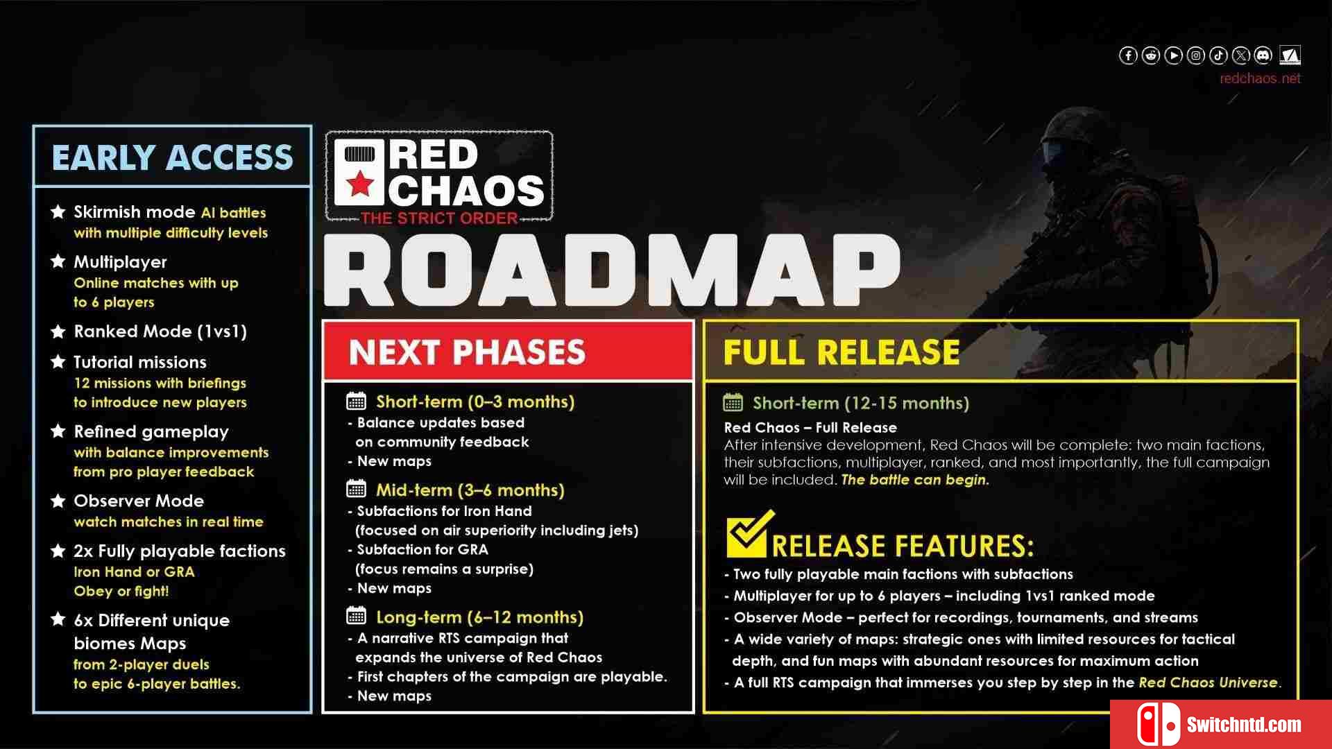 《红色混沌：铁腕秩序（Red Chaos - The Strict Order）》Early Access P2P硬盘版[EN]_5